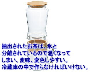 氷出し茶ポットで作るやり方